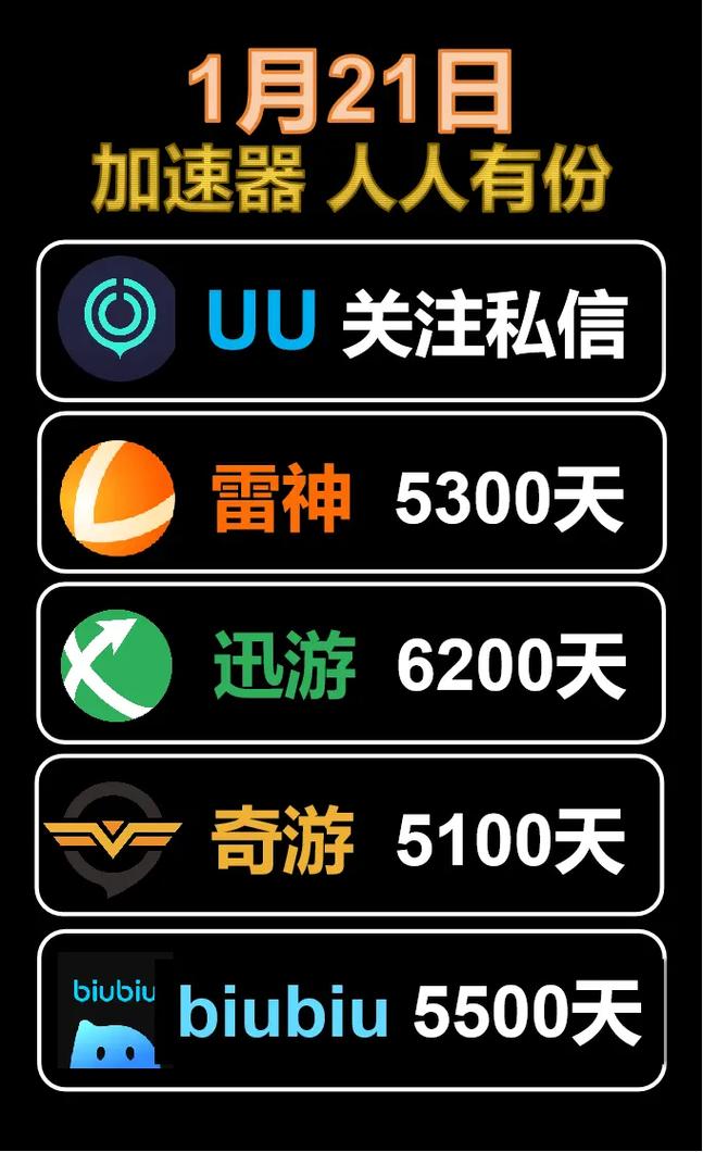 ∪∪加速器管网