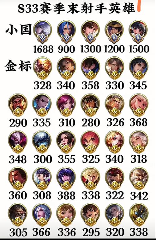 王者荣耀全国榜单