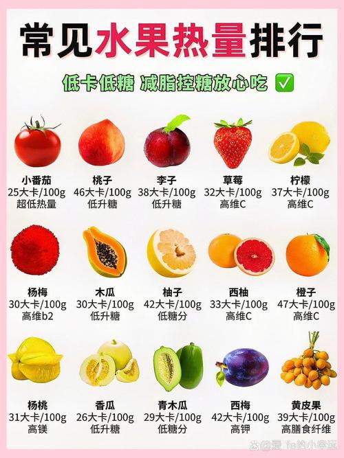 果糖交友app