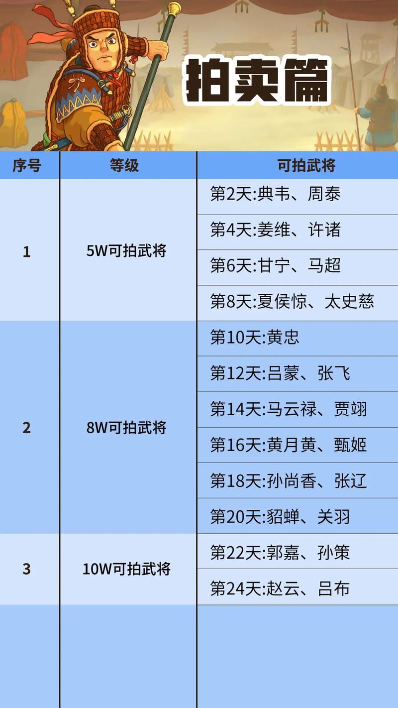 极略三国6.2全神将列表最新消息