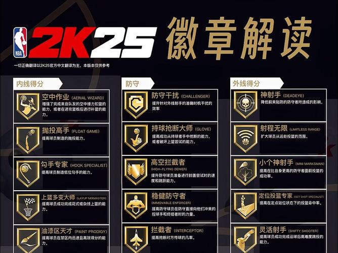 nba2k11生涯模式修改上限