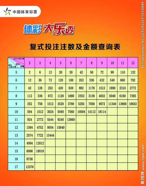 大乐透复式中奖计算器