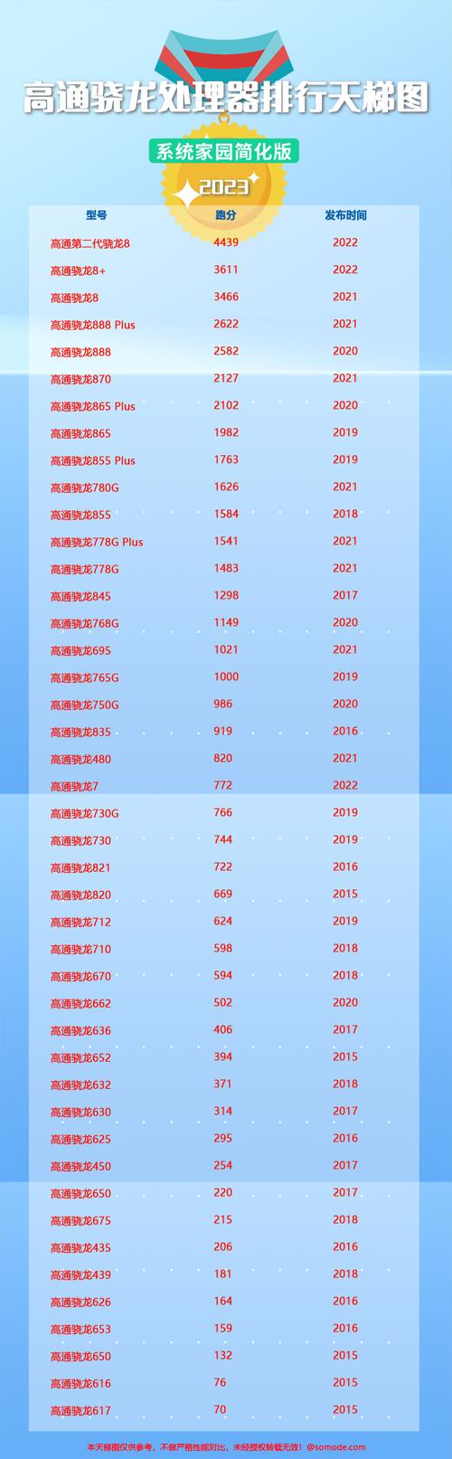 火力全开性能工具骁龙