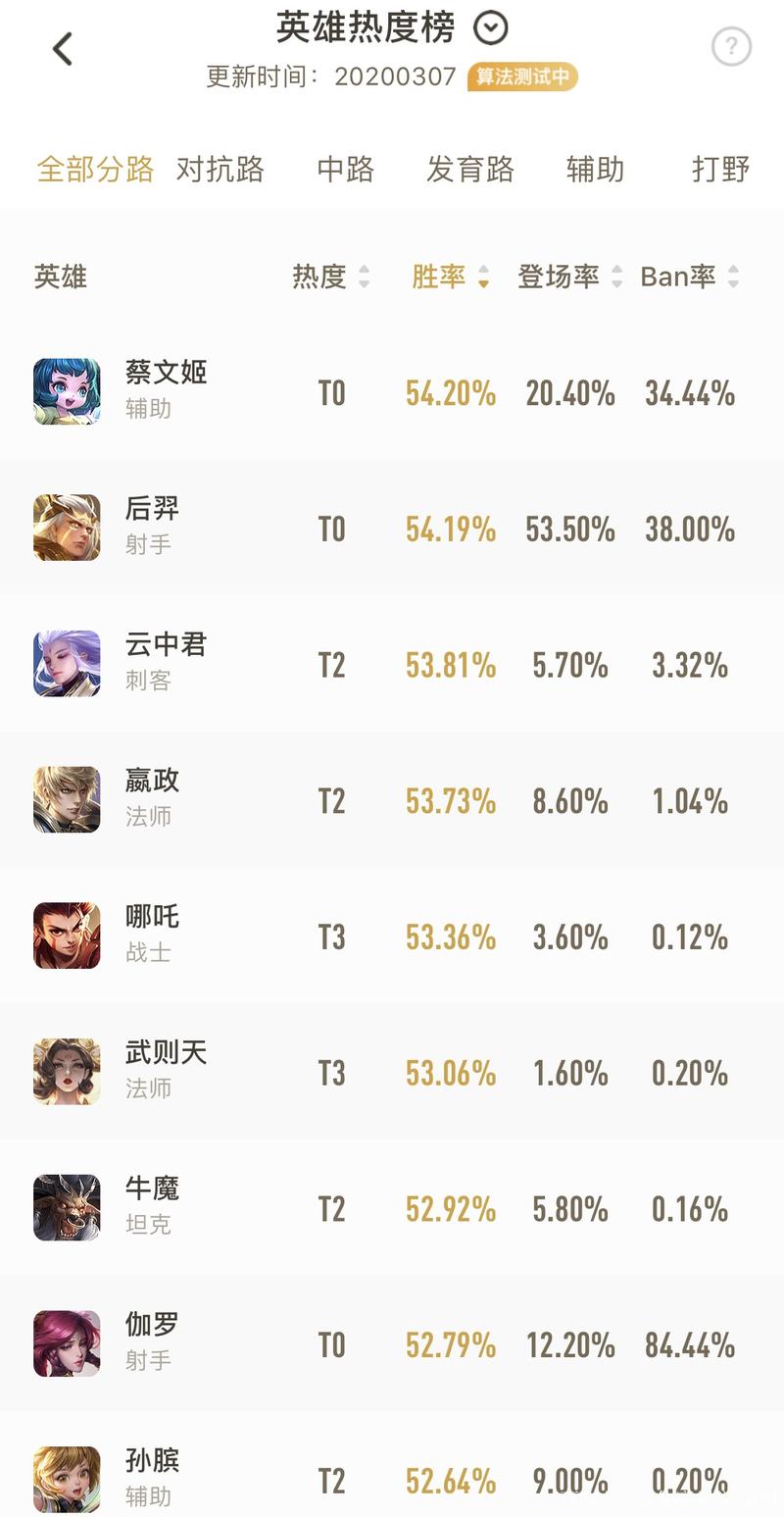 王者荣耀实时胜率