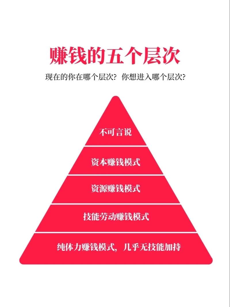 卖菜和卖水果的赚钱模式和规则详解