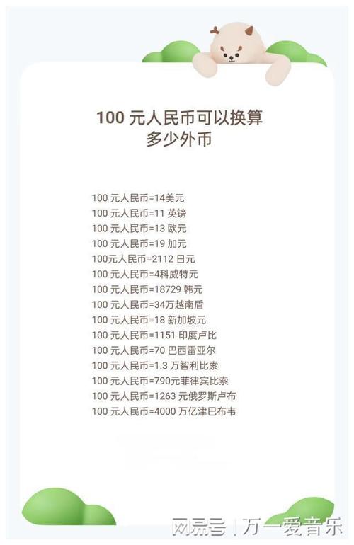 nt$人民币换算器