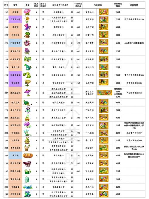 植物大战僵尸二菜单辅助