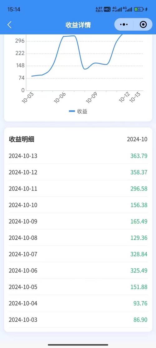 2025自动广告收益挂机