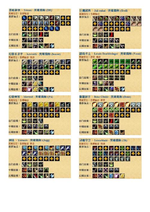 dota英雄出装攻略大全