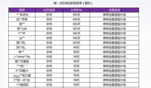 王者荣耀透视挂免费不封号2024