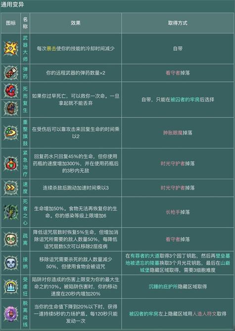 重生细胞作弊菜单