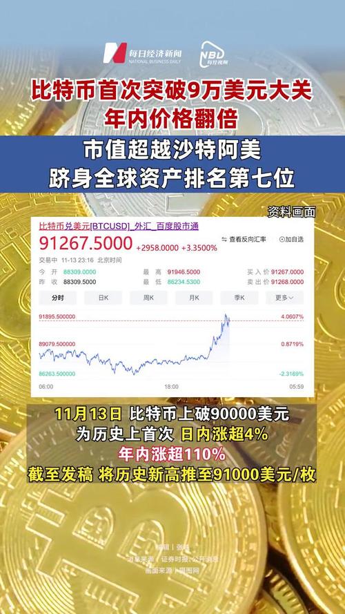 比特币市值占比