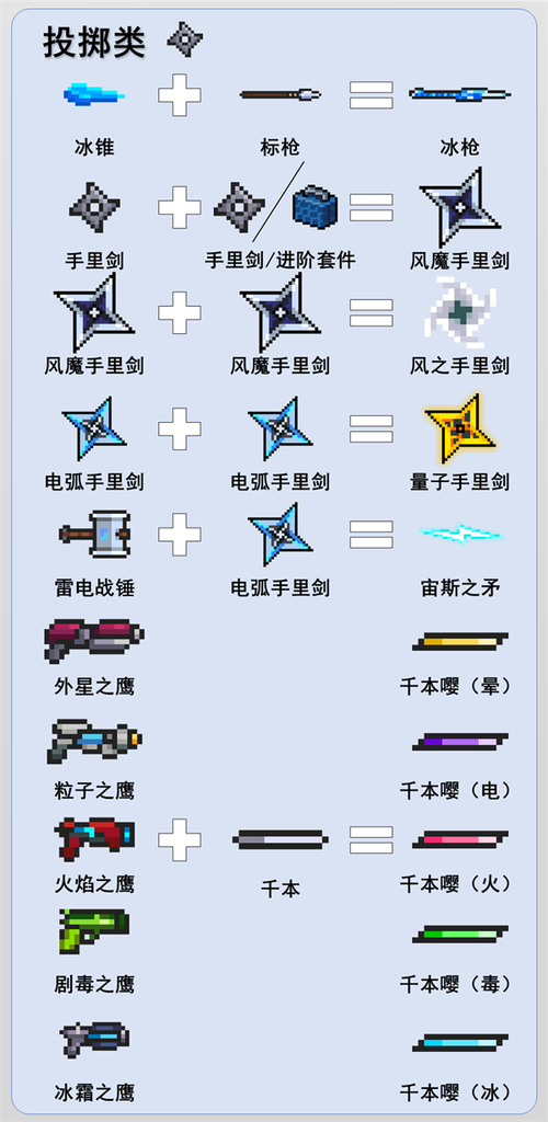元气骑士6.8.0内置ee修改器