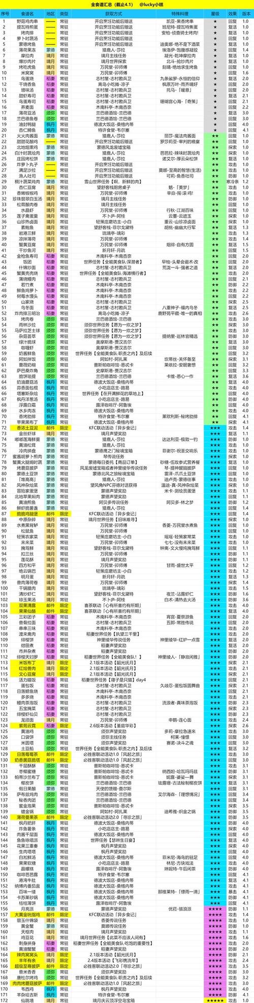 原神内置修改器作弊菜单41