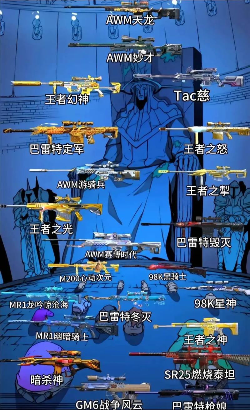 穿越火系武器强度排名