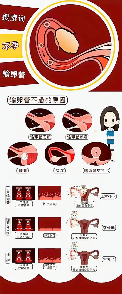 14岁女生用手多了会不会不孕不育