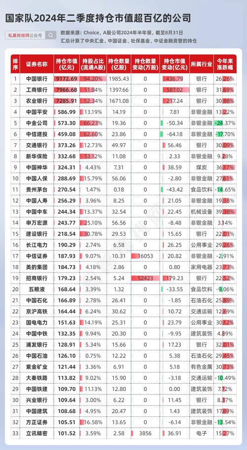 灰度基金持仓一览表