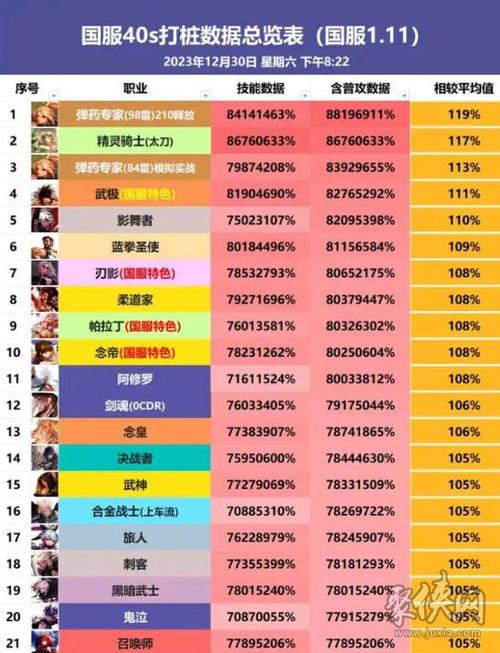 65版本职业强度排行