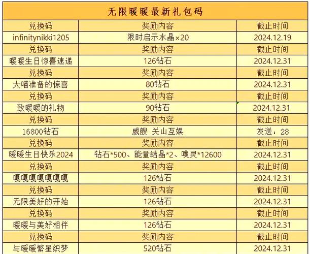 钻石礼包码
