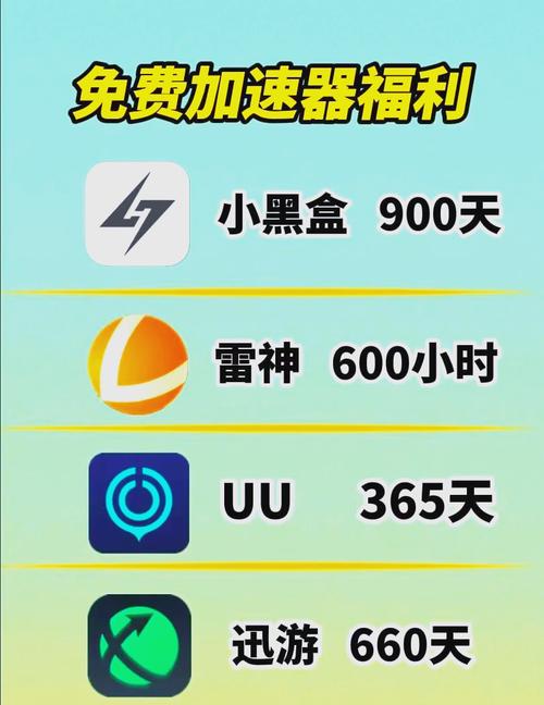 加速器试用3天免费