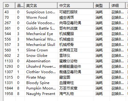 泰拉瑞亚物品代码大全id
