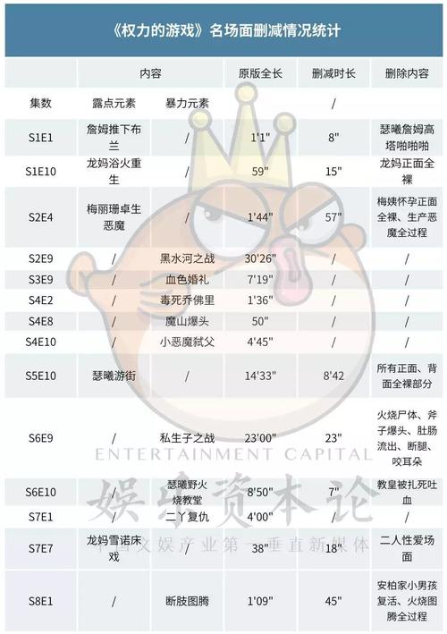 斯巴达300污点整理时间表