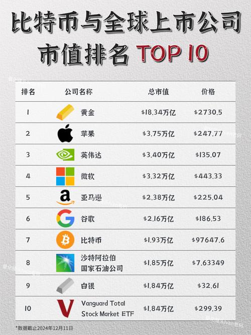 比特币市值占比查询