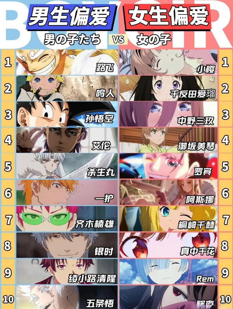 日本动漫人物介绍