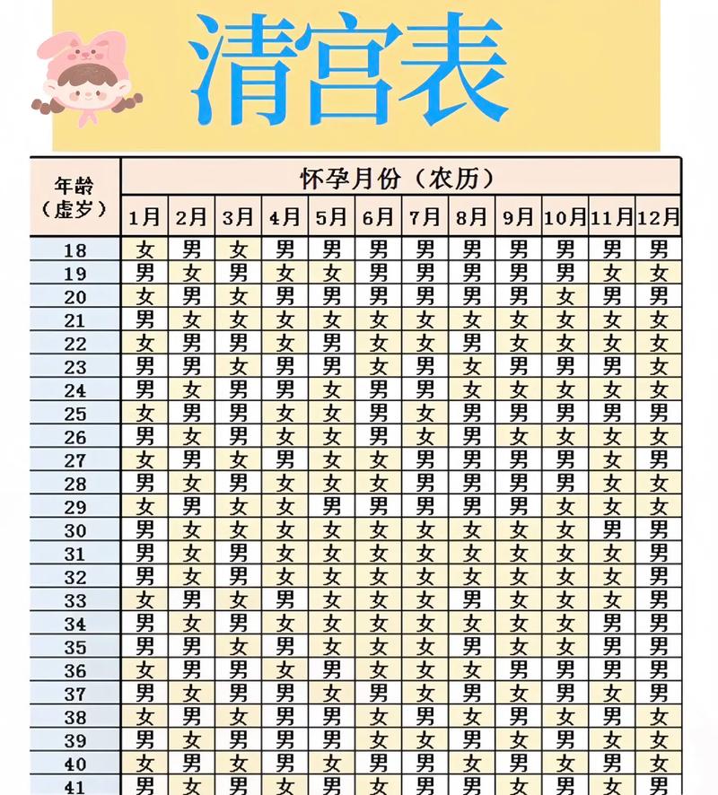 清宫计破解版