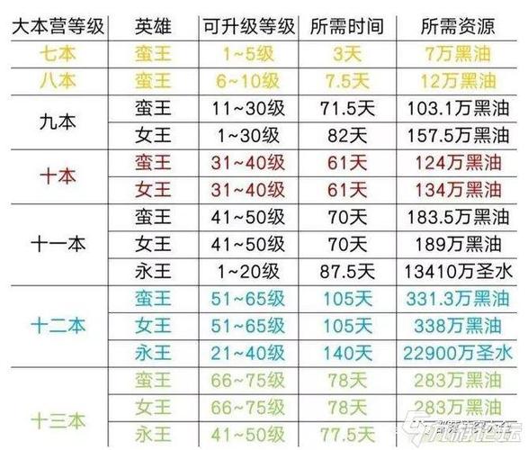 部落冲突2025活动时间表