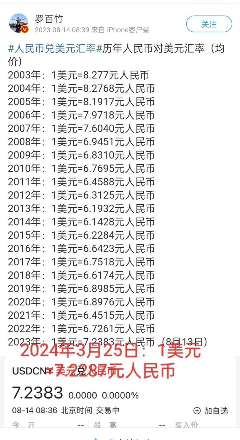 美元兑人民币多少钱