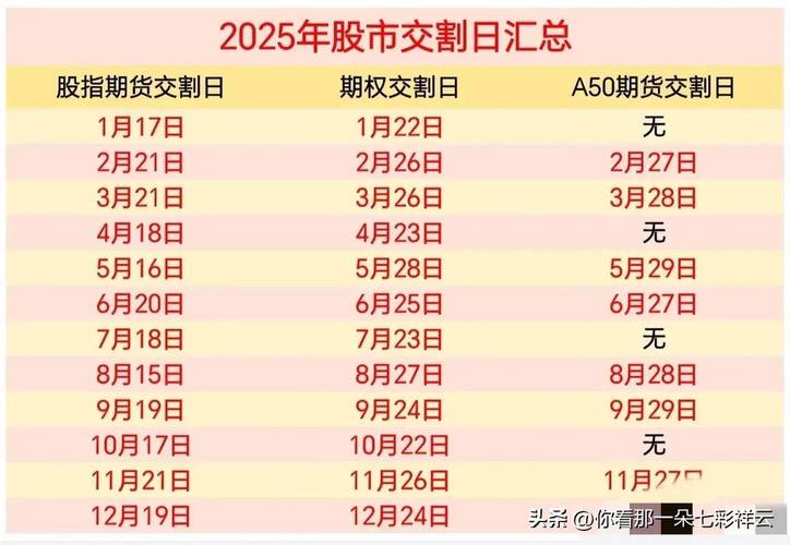 2025年etf期权交割日一览