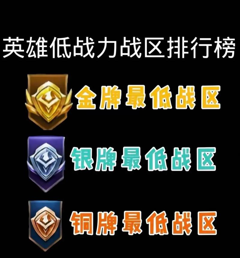无人区王者战力2025