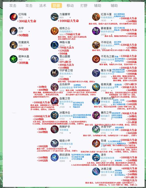 王者防御装备介绍图片大全