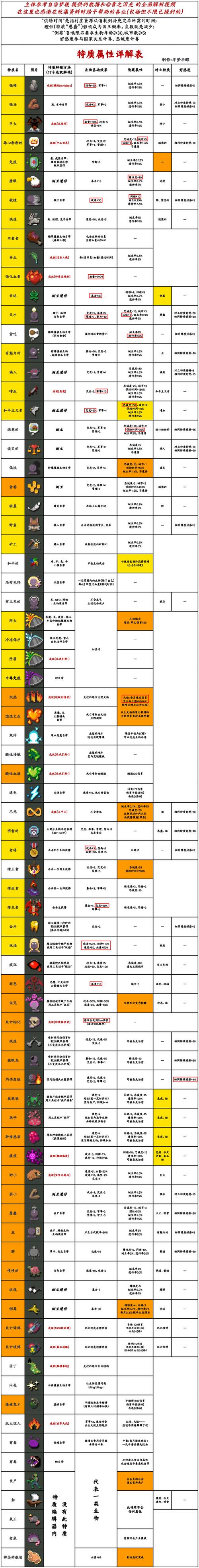 worldbox0.22.21内置菜单