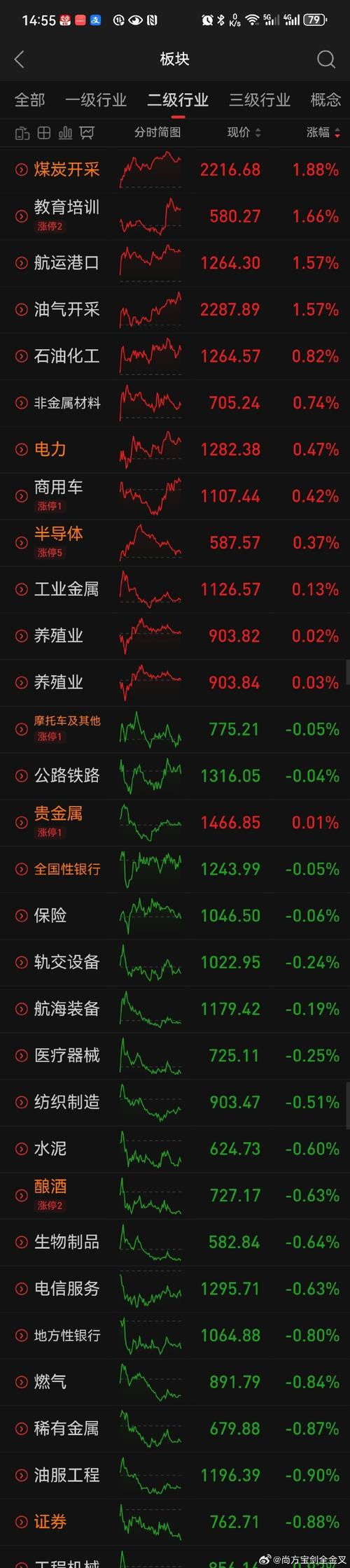 股市行情直播视频
