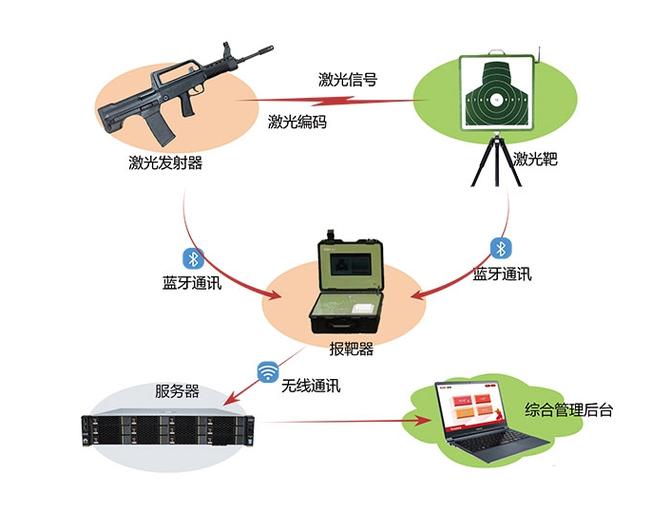 模拟射击训练系统