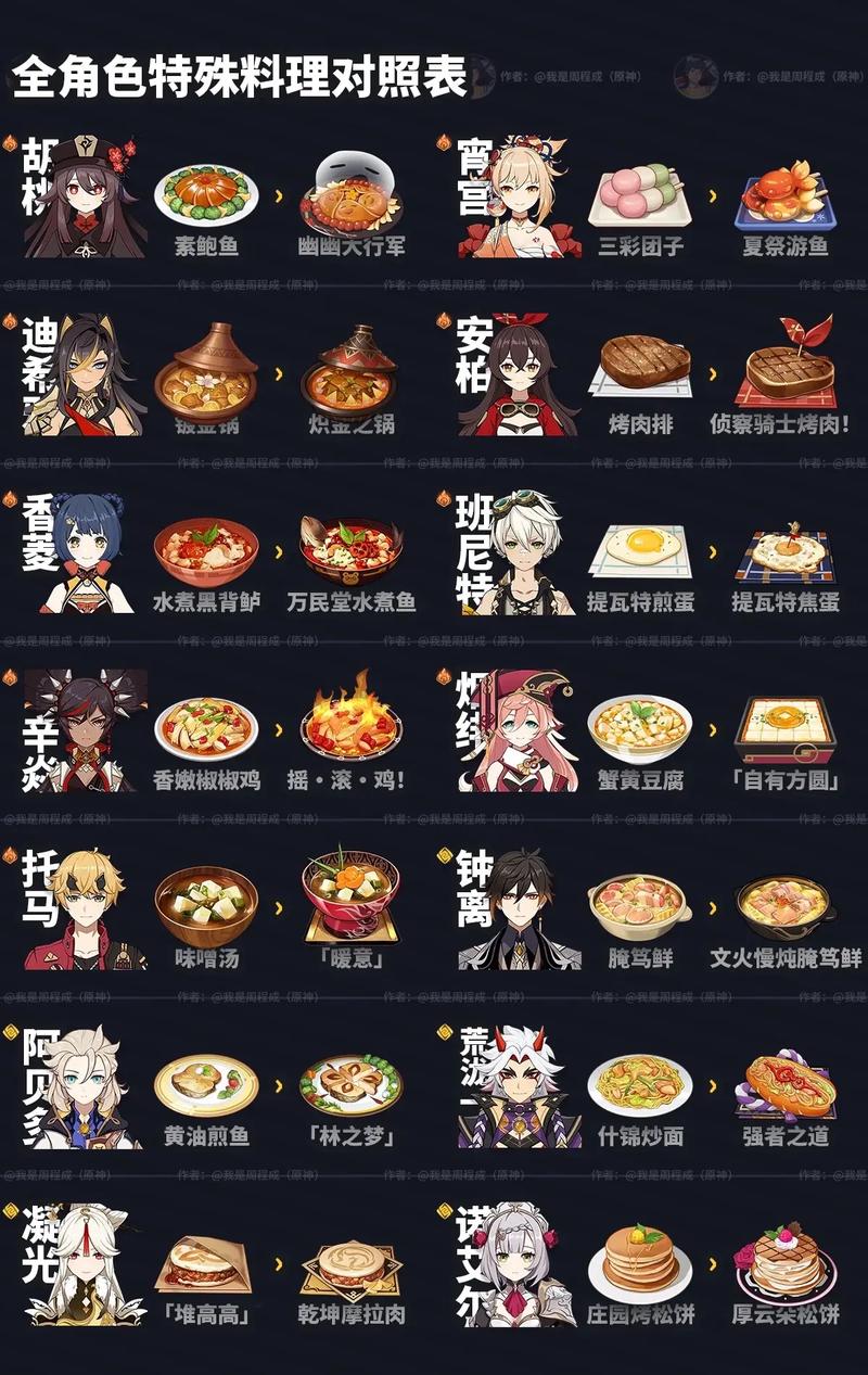 原神私人版内置菜单图标