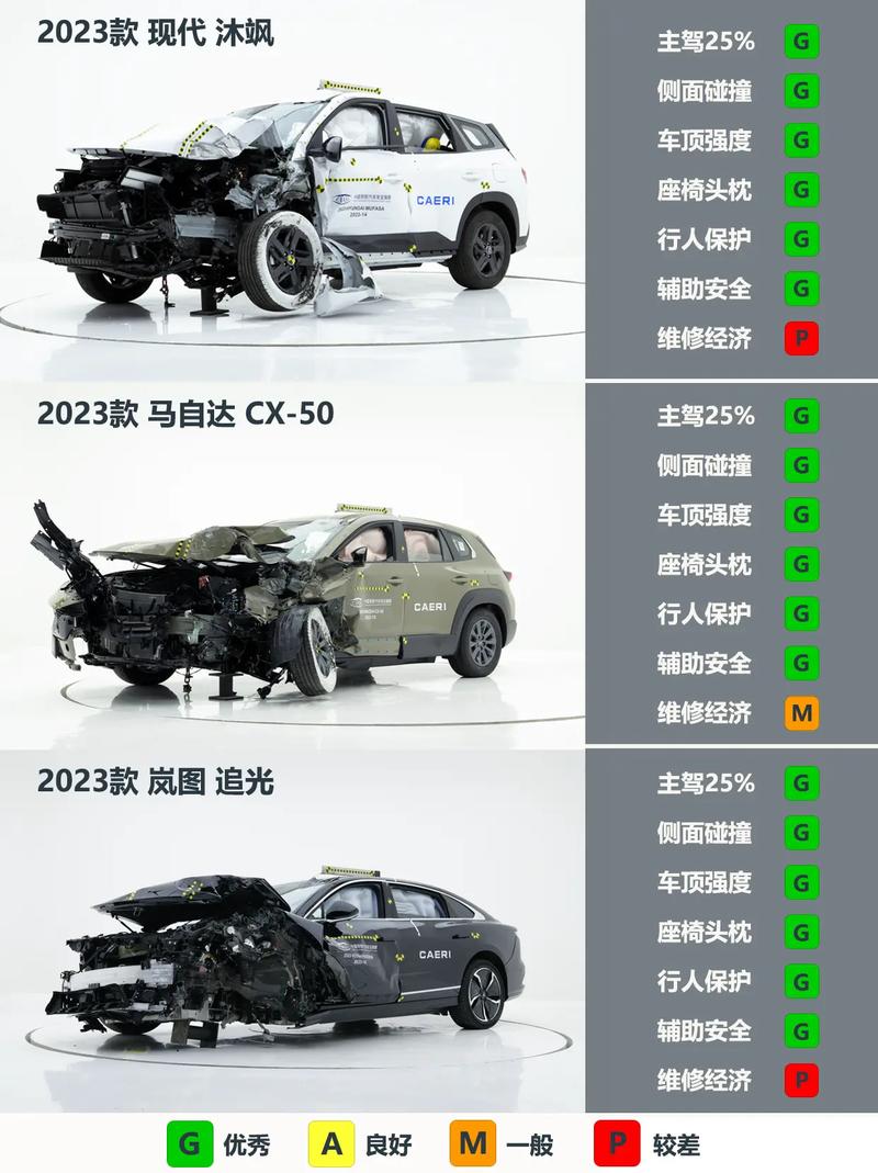赛车碰撞测试是为了什么
