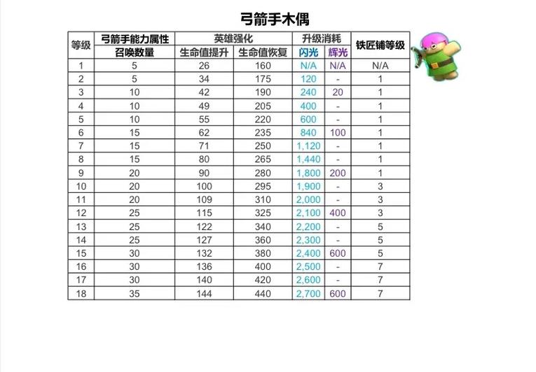 部落冲突稀有物一览表