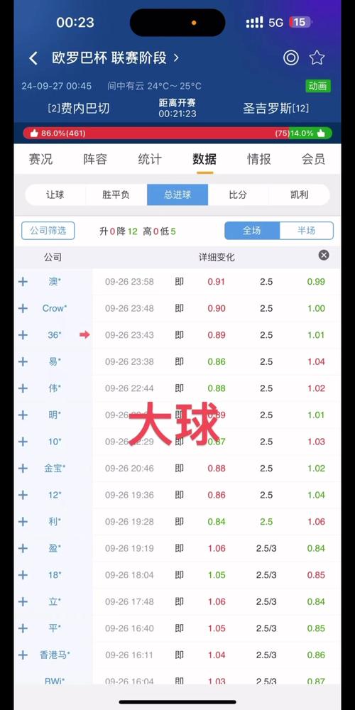 足球指数看哪个比较准确