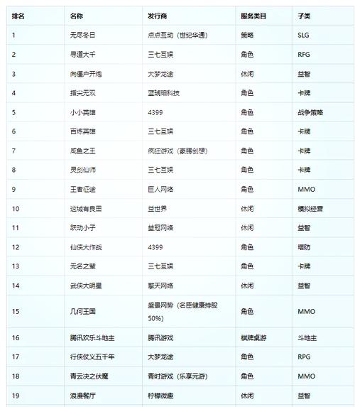 微信小游戏排行榜前十名