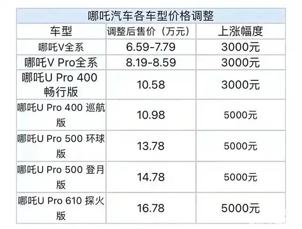 哪吒合众新能源汽车价格表