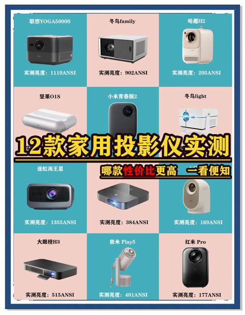 投影仪分享码2025更新后叫什么