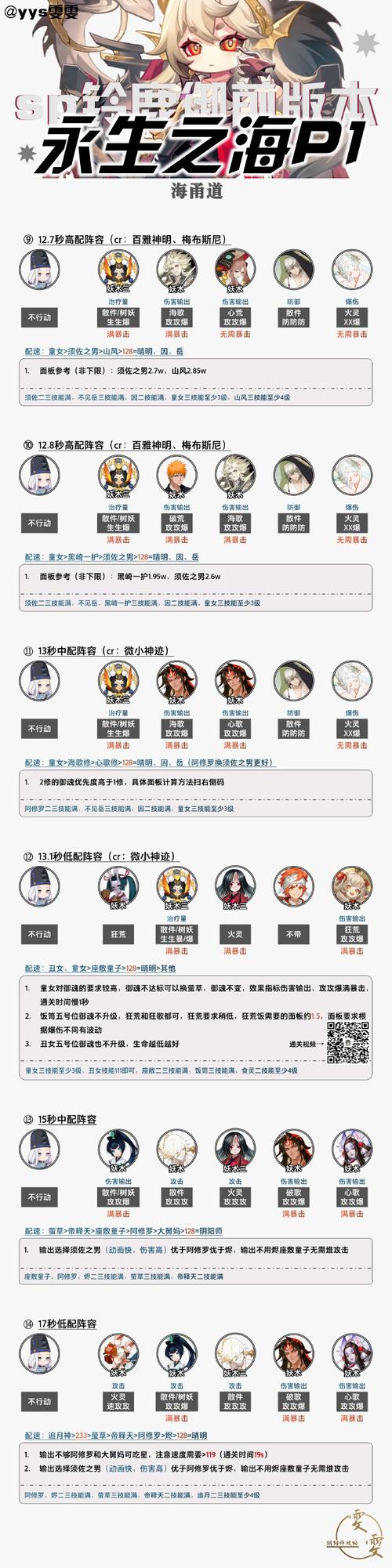 推荐阵容1的特点