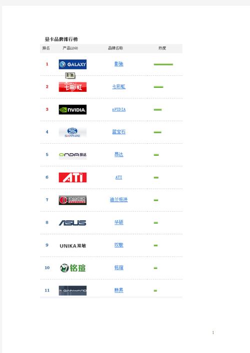 Graphics是什么显卡