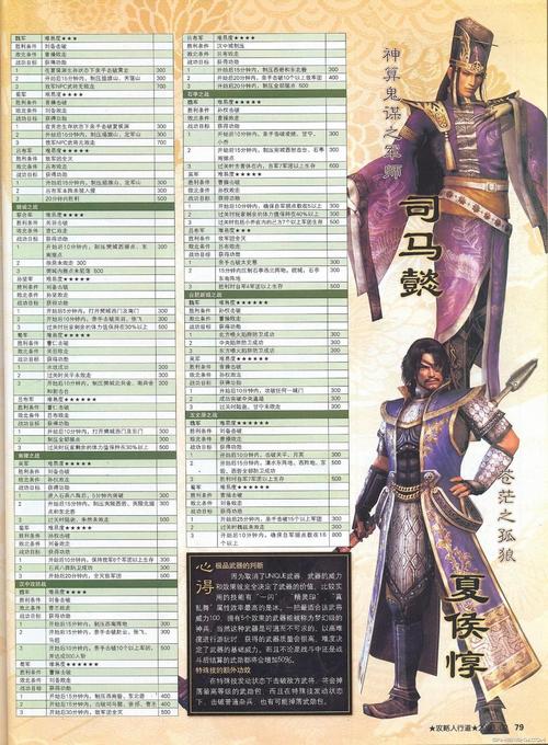 真三国无双5人物排名