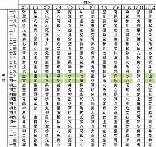 911老黄历值日星宿游戏截图