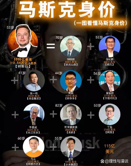 马斯克个人身价多少亿