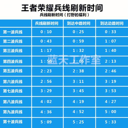 王者野怪兵线刷新时间图标